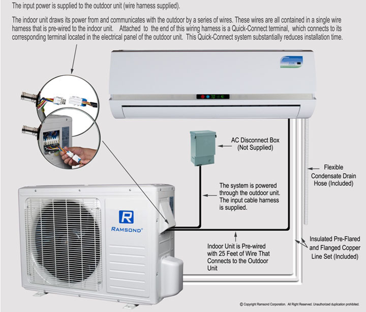 Installation Climatisation Gainable  Split System Aircon