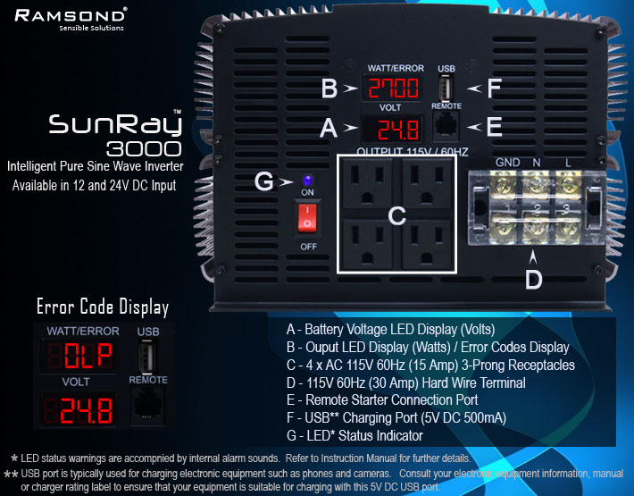 Ramsond SunRay 3000 24V Panel Details